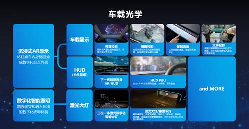 光峰科技亮相ces 2024,中國(guó)車(chē)載光學(xué)產(chǎn)品走向全球舞臺(tái)